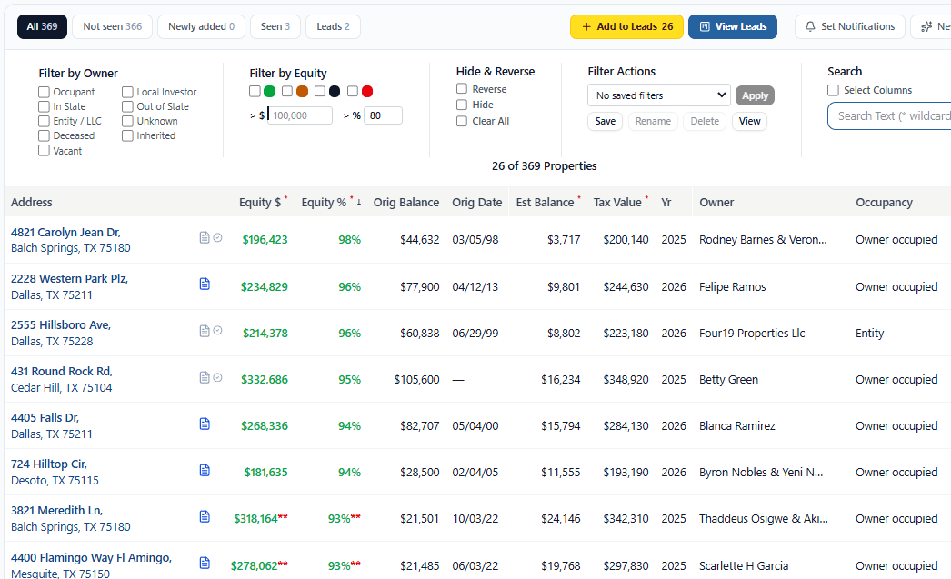 Search Dallas County. Filter for only 80%+ equities. Found 26 matching properties.